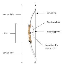 The 7 Best Recurve Bows 2020 Reviews Guide Outside