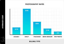 2023 photography pricing charges