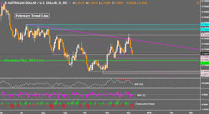 Aud Usd Aud Jpy And Eur Aud Trend Lines Broken Reversals