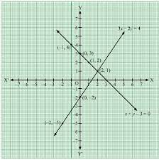 Draw The Graphs Of The Equations 3 X 2