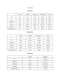 Ser Conjugation Chart Wikihow Learning Spanish Spanish