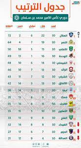 ترتيب دوري الدرجة الأولى السعودي