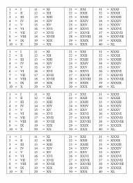 números romanos tabla de multiplicar