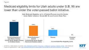 From Ballot Initiative To Waivers What Is The Status Of