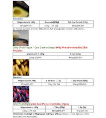 Magnesium Food Source Charts