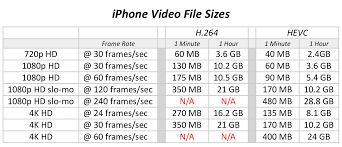 iphone video file sizes larry jordan