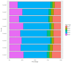 Add Percentage Labels To Stacked Bar Chart Ggplot2 Stack