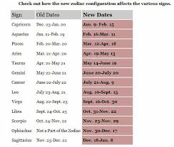 New Zodiac Ophiuchus Zodiac Zodiac Dates New Zodiac Signs