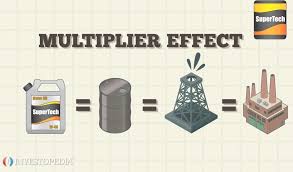 What Is The Multiplier Effect Formula