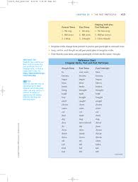 Reference Chart Irregular Verbs Past And Past Participle