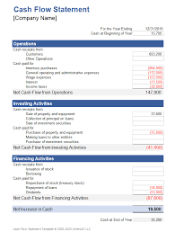 Statement of cash flows also known as cash flow statement presents the movement in cash flows over the period as classified under operating example. Cash Flow Statement Template For Excel Statement Of Cash Flows