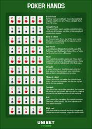 (in case of a tie, the pot is evenly split among the winning hands.) other texas hold'em poker rules. Poker Hand Ranking With Cheat Sheet