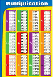 Poster Multiplication Chart Educational Poster Colorful