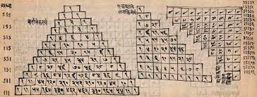 Mathematics In India Bhāvanā