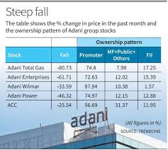 adding adani firms in 14 nse indices