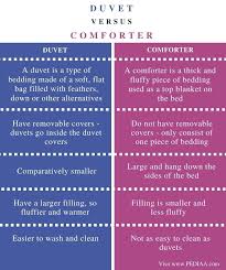 difference between duvet and comforter