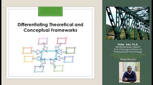 conceptual frameworks
