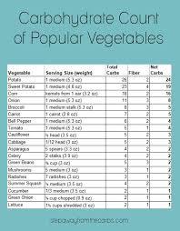 A Guide To Low Carb Vegetables Step Away From The Carbs