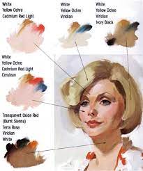 How To Achieve Perfect Skin Tones To