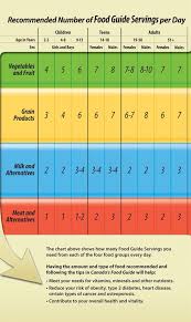 Canada Food Guide Number Servings Health Canada Food