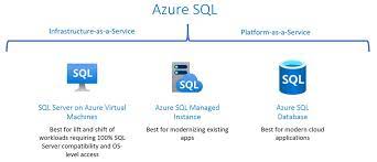 comparisson between sql services on azure