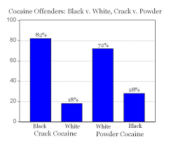 Crack Vs Powder Cocaine In Pictures American Enterprise