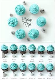 Everything You Need To Know About Piping Tips