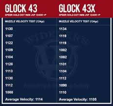 Glock 43 Vs 43x Wideners Shooting Hunting Gun Blog
