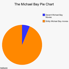 The Michael Bay Pie Chart Imgflip