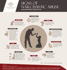 What is Narcissism? | Paracelsus Recovery