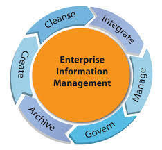 Enterprise Information Management (EIM) in Embassy Heights, Bengaluru,  Metabyte India Private Limited | ID: 7058981730