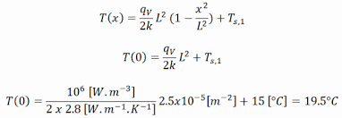 Example Of Heat Equation Problem With