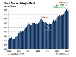 2018 Stock Market Margin Debt Predictions Business Insider