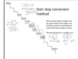 Metric Conversion Ladder Method Math Metric Conversions