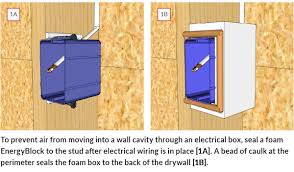 how to make drywall airtight big l