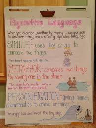 Figurative Language Anchor Chart Teaching Writing