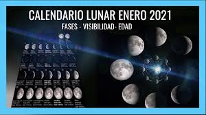 Calendario enero 2021 con todos los días festivos y fechas importantes de méxico. Calendario Lunar Enero 2021 Todas Las Fases De La Luna Con Imagenes Miralo Youtube