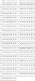 The Geez Ethiopic Script For Amharic Alphabet Symbols