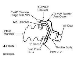When playing with the electrical system to a car, it is important to have a diagram. 1998 Chevy Malibu Gas Tank My Car Won T Take Gas It Acts Like It