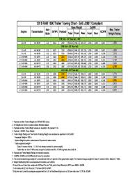 Fillable Online 2015 Ram 1500 Trailer Towing Chart Sae
