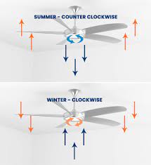 the many benefits of ceiling fans