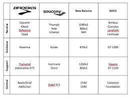 Saucony Sneakers Size Chart Come Take A Walk