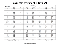 baby weight chart boys free printable