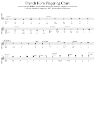 French Horn Fingering Chart In Bb 8vb Transposition Sheet