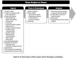 Closing A Project Or Phase Project Management Professional