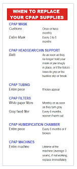 Amazon's choice for cpap cleaning machine. What Happens If Part Of My Cpap Sleep Apnea Mask Breaks
