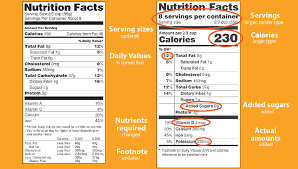 Fda Finalizes New Food Nutrition Labels Vital Record