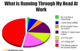 20 Funny Job Related Charts And Graphs