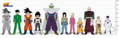 Omg this arc is going to be so hype, imagine it animated!!!!find me onsubscribe to this channel: Dbr Team Universe 7 By The Devils Corpse On Deviantart
