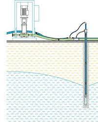 Four Methods Of Dewatering And How To